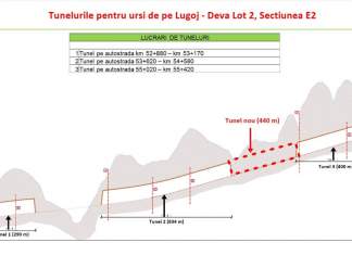 Cătălin Drulă: Nota de plată pentru rezilierea abuzivă și ilegală a contractului Autostrăzii Lugoj-Deva lotul 2: peste 230 de milioane de lei