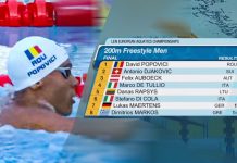 Fabulos! David Popovici a câștigat în stil de mare campion cursa de 200 metri liber, realizând un nou record mondial (video)