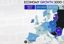 România are o creștere economică de 800% în ultimii 22 de ani, cea mai mare din întreaga Uniune Europeană