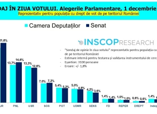 Cine poate face aliante pentru guvernarea României?
