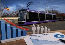 Șomajul în Timiș scade la minimul anului, în ciuda concedierilor colective