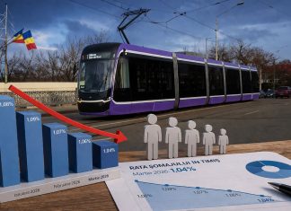 Șomajul în Timiș scade la minimul anului, în ciuda concedierilor colective