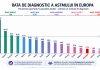 Un milion de români trăiesc cu astm: tratamentele moderne rămân inaccesibile pentru mulți pacienți